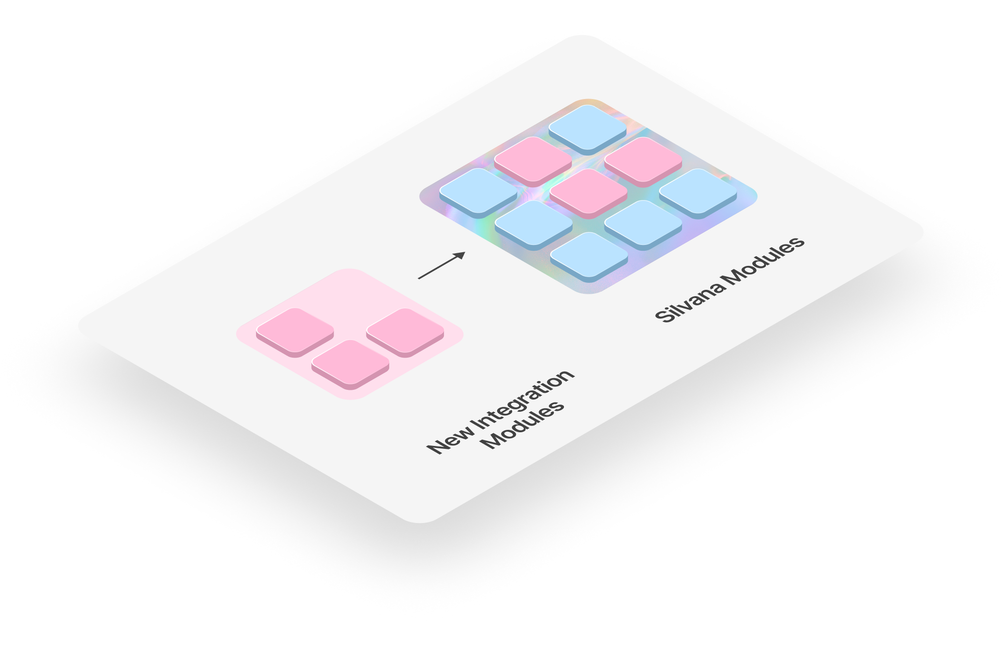 Application Layer