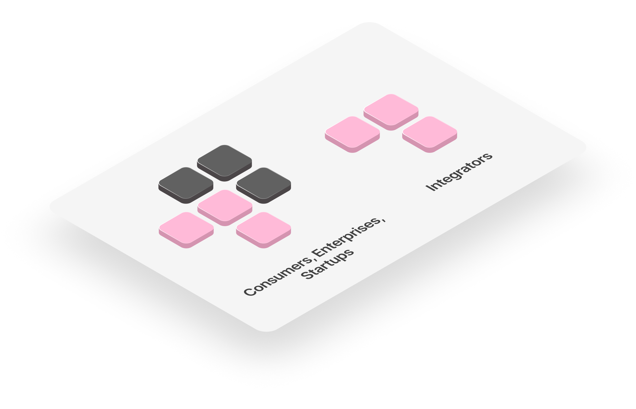 Integration Layer