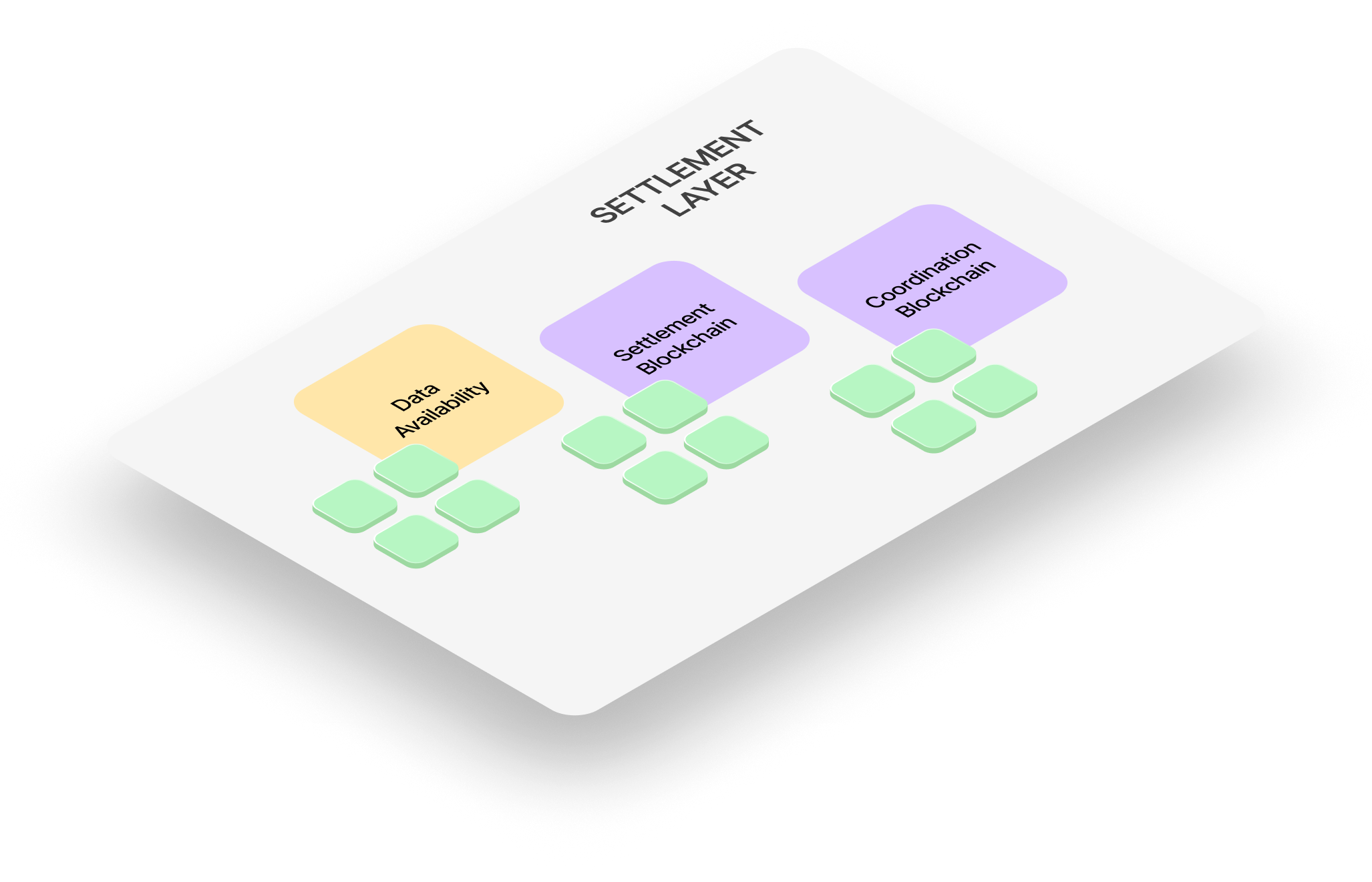 Settlement Layer