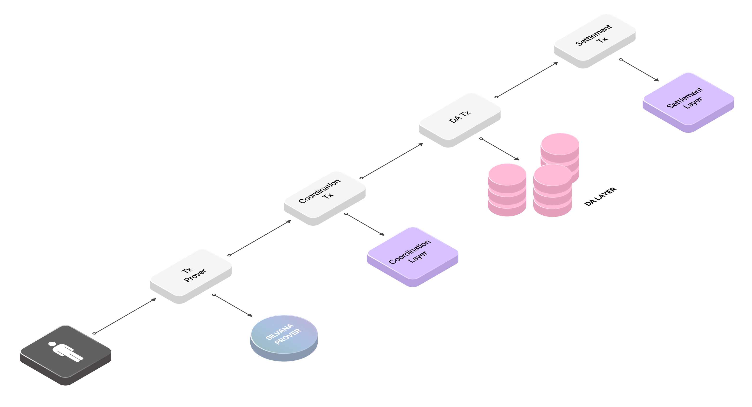Pipelined Transaction