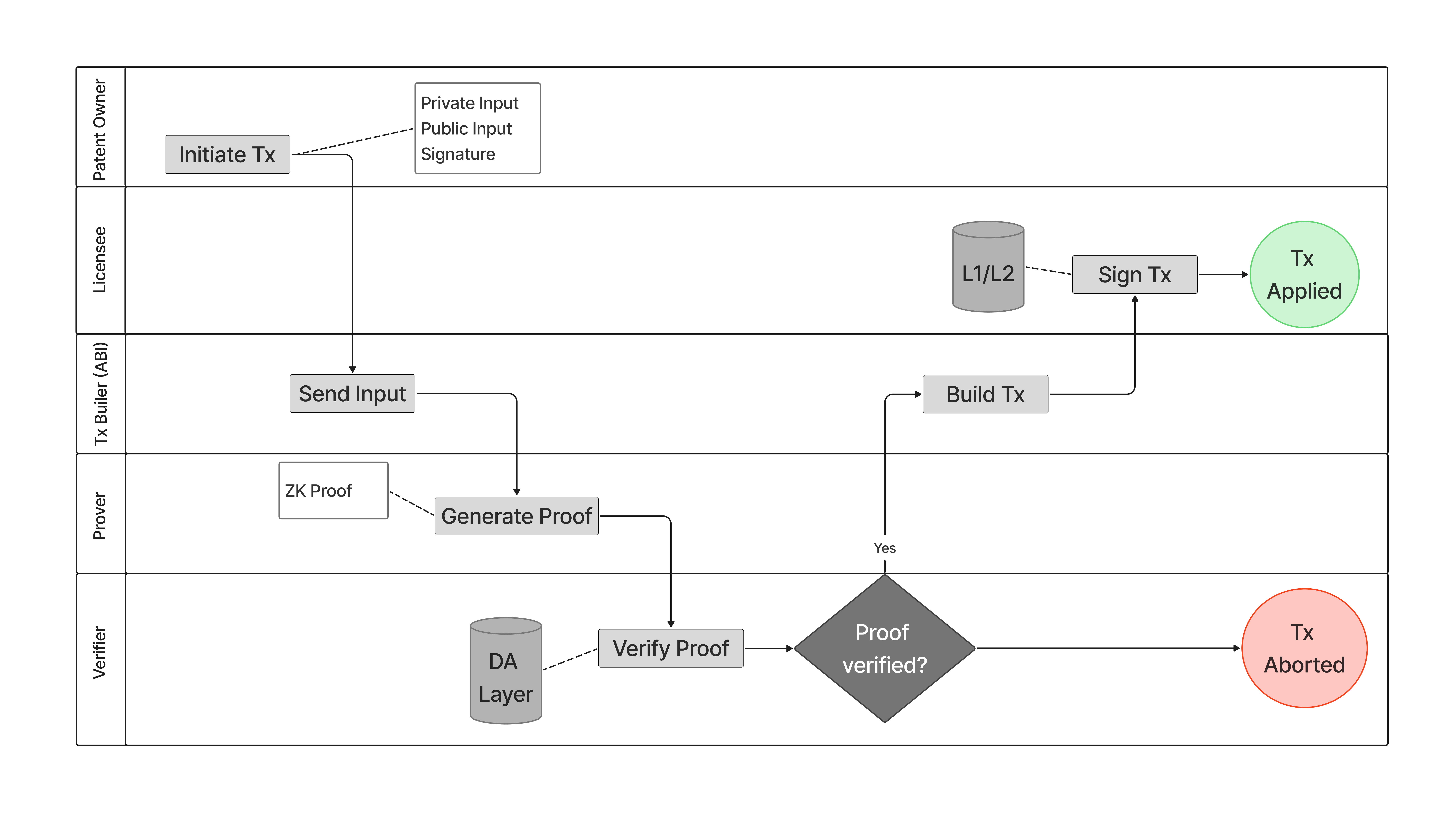 Patent Verification Flow